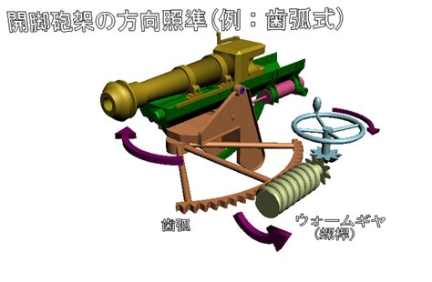 大砲 構造|23 大砲の歴史と鋳鉄